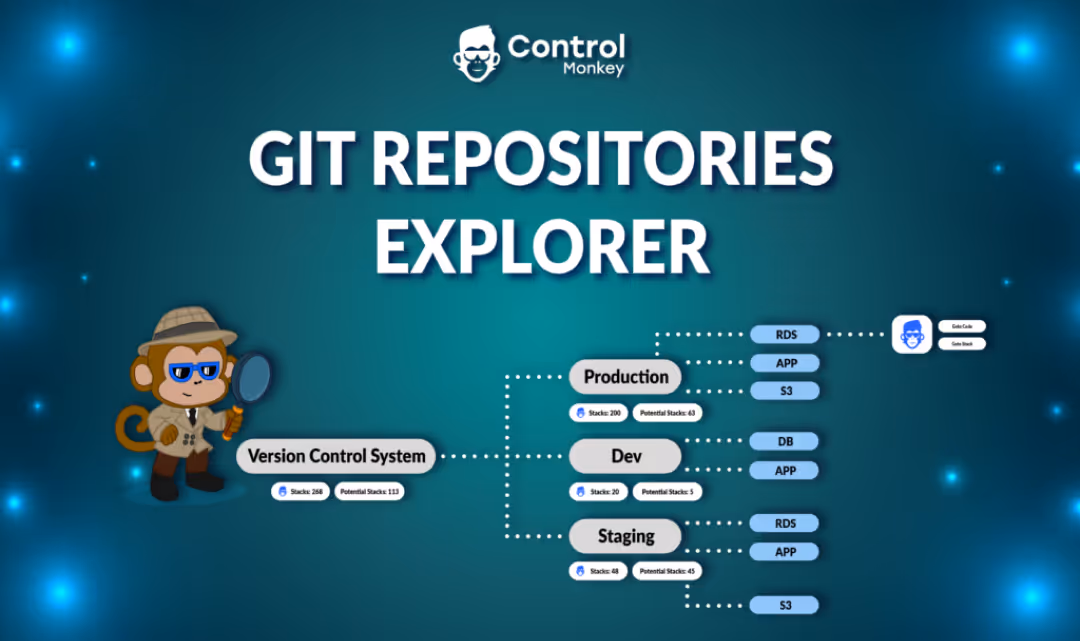 Git Repositories Explorer
